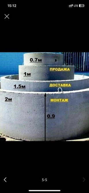 Бетонное кольцо для колодца. Подходит для строительства или ремонта Бишкек - сүрөт 4