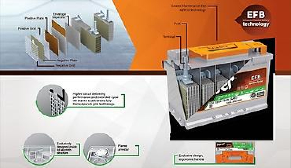 Аккумулятор 95 Ач, Новый, Самовывоз, Платная доставка Бишкек - изображение 1