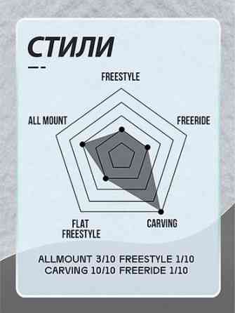 Сноуборд TERROR X-CARVE 165W Максимальная жесткость для стабильности Бишкек