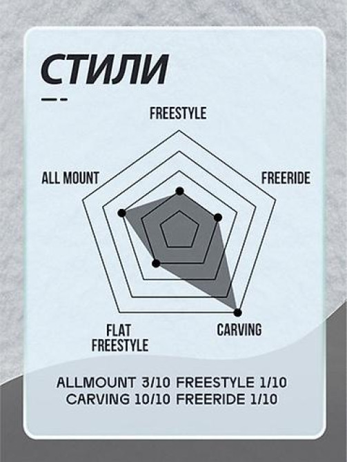 Сноуборд TERROR X-CARVE 165W Максимальная жесткость для стабильности Бишкек - изображение 2