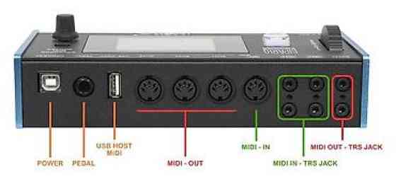 MIDI-маршрутизатор SIPARIO X Lab4Music ???? Подключите свои устройства к Бишкек