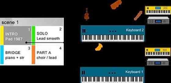 MIDI-маршрутизатор SIPARIO X Lab4Music ???? Подключите свои устройства к Бишкек
