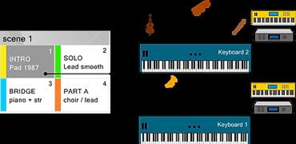 MIDI-маршрутизатор SIPARIO X Lab4Music ???? Подключите свои устройства к Бишкек - изображение 3