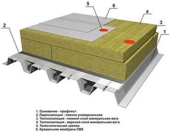 Товар/услуга РЕМОНТ КРОВЛИ И ГИДРОИЗОЛЯЦИИ ПОЛИМЕР. МАТЕРИАЛЫ З Бишкек