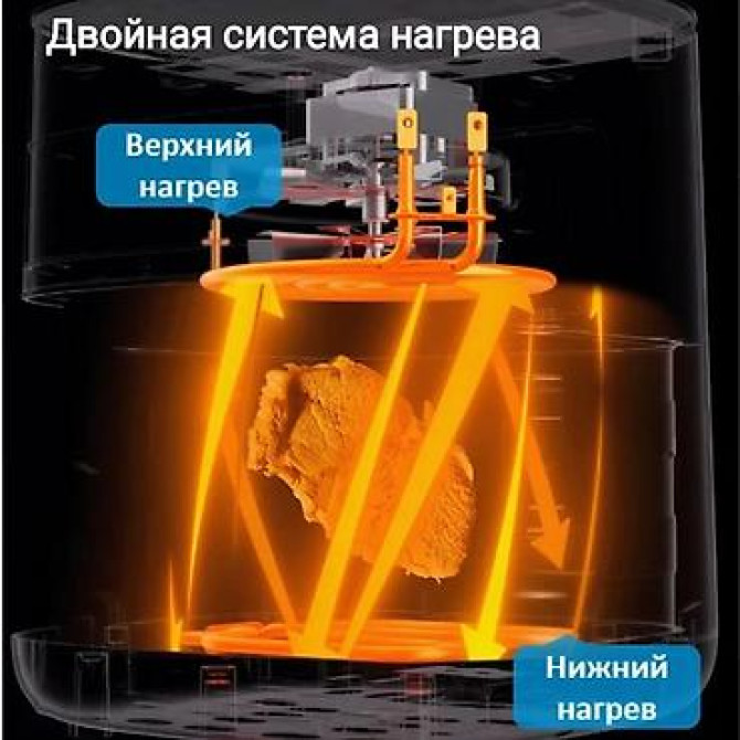 Качественный аэрогриль Midea — всего 5900 сом по акции вместо 6500 Бишкек - изображение 6