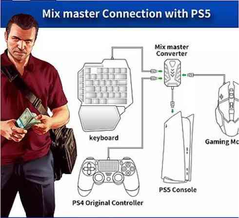 MIX Master Game Converter Игровой адаптер в комплекте Бишкек