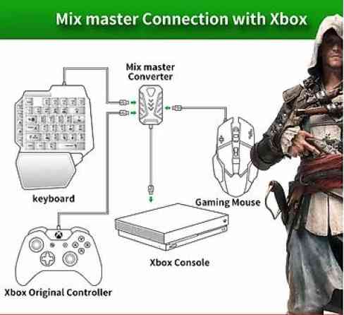 MIX Master Game Converter Игровой адаптер в комплекте Бишкек