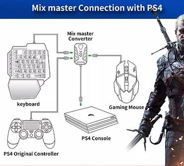 MIX Master Game Converter Игровой адаптер в комплекте Бишкек - изображение 5