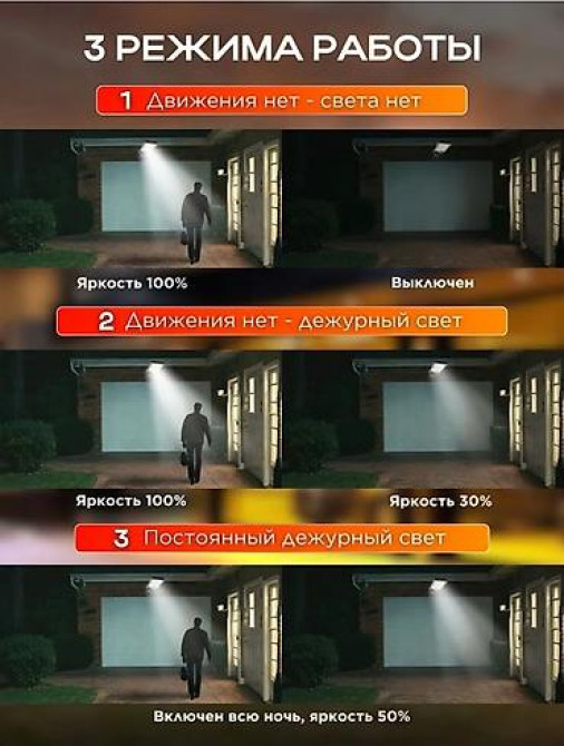 Скидка скидка скидка Умная наружная солнечная лампа IP44 Бишкек - изображение 2